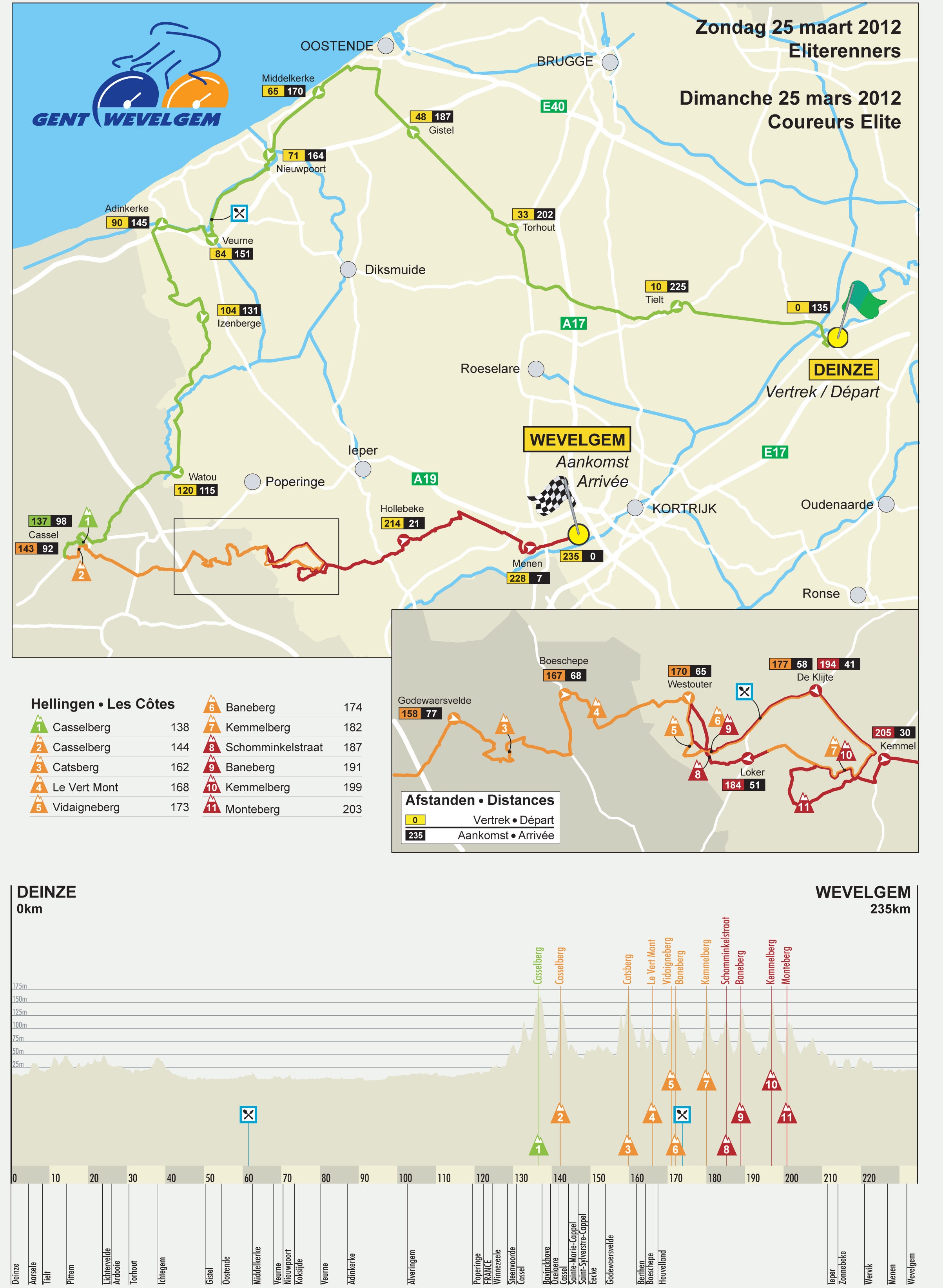 Carte Gand-Wevelgem 2012