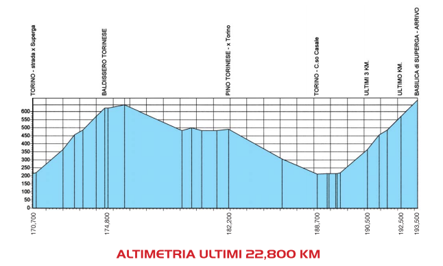 Carte Milan-Turin 2012
