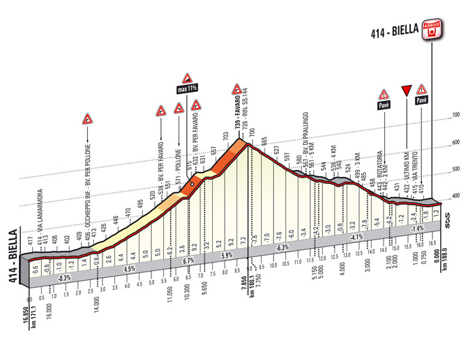 Carte Tour du Piémont 2012