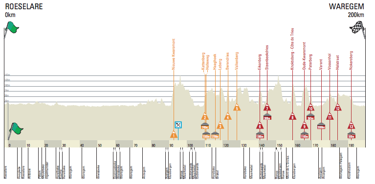 Carte A Travers la Flandre 2013