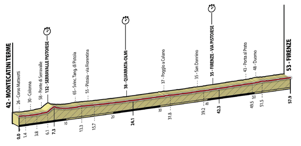 Carte Championnat du Monde CLM 2013