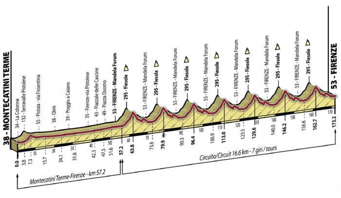 Carte Championnat du Monde sur route Espoirs 2013
