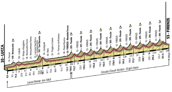 Carte Championnat du Monde sur Route 2013