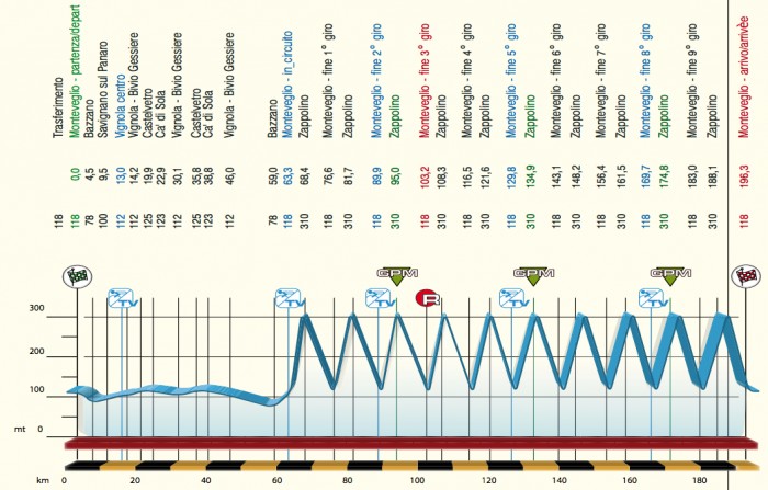 Carte Grand Prix Bruno Beghelli 2013