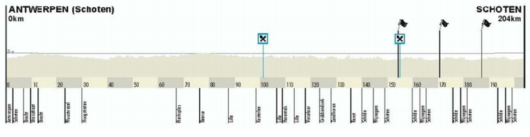 Carte Grand Prix de l'Escaut 2013