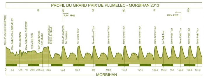 Carte Grand Prix du Morbihan 2013