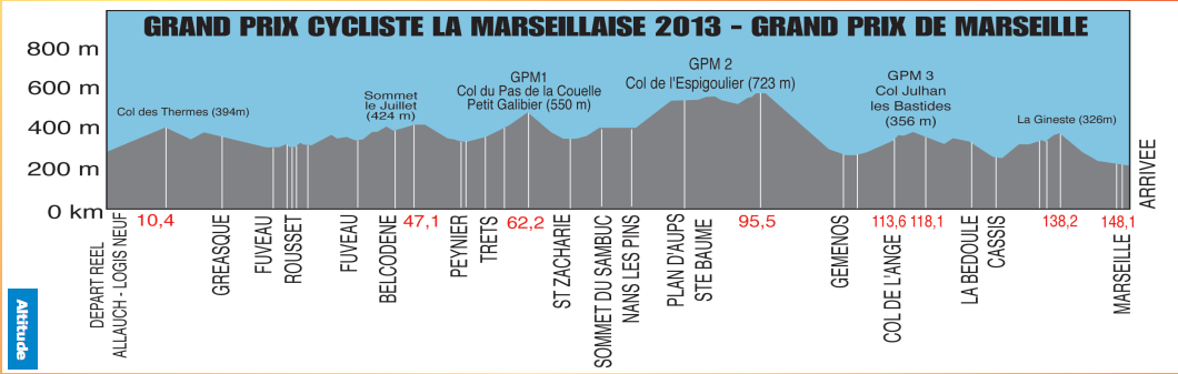 Carte Grand Prix La Marseillaise 2013