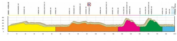 Carte Grand Prix Nobili Rubinetterie 2013