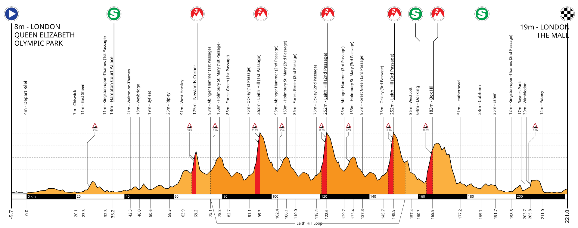 Carte RideLondon Classic 2013
