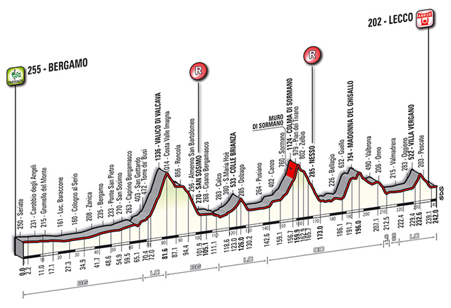 Carte Tour de Lombardie 2013