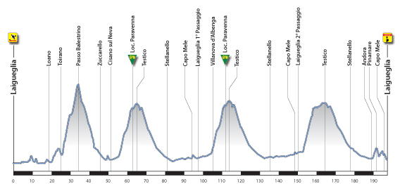 Carte Trophée Laigueglia 2013