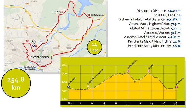 Carte Championnat du Monde sur Route 2014