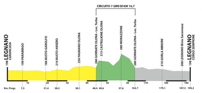 Carte Coppa Bernocchi 2014