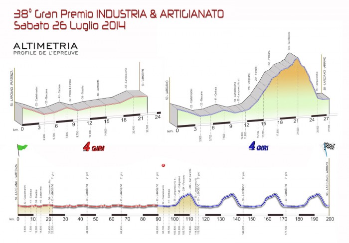 Carte GP de l'Industrie et de l'Artisanat 2014