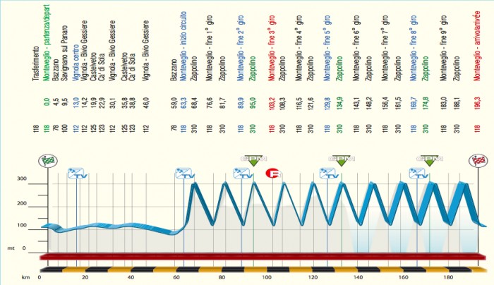 Carte Grand Prix Bruno Beghelli 2014