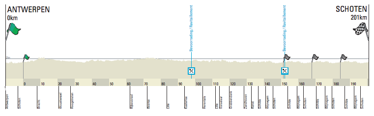 Carte Grand Prix de l'Escaut 2014