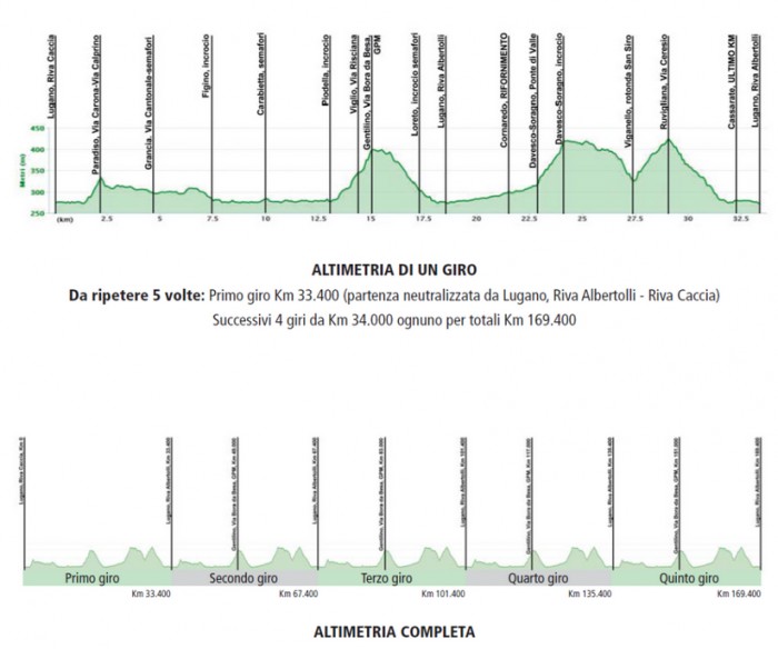 Carte Grand Prix de Lugano 2014