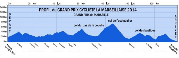 Carte Grand Prix La Marseillaise 2014