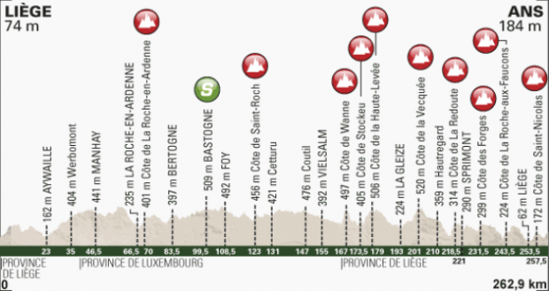 Carte Liège-Bastogne-Liège 2014
