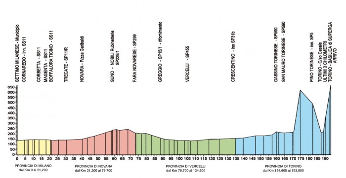 Carte Milan-Turin 2014