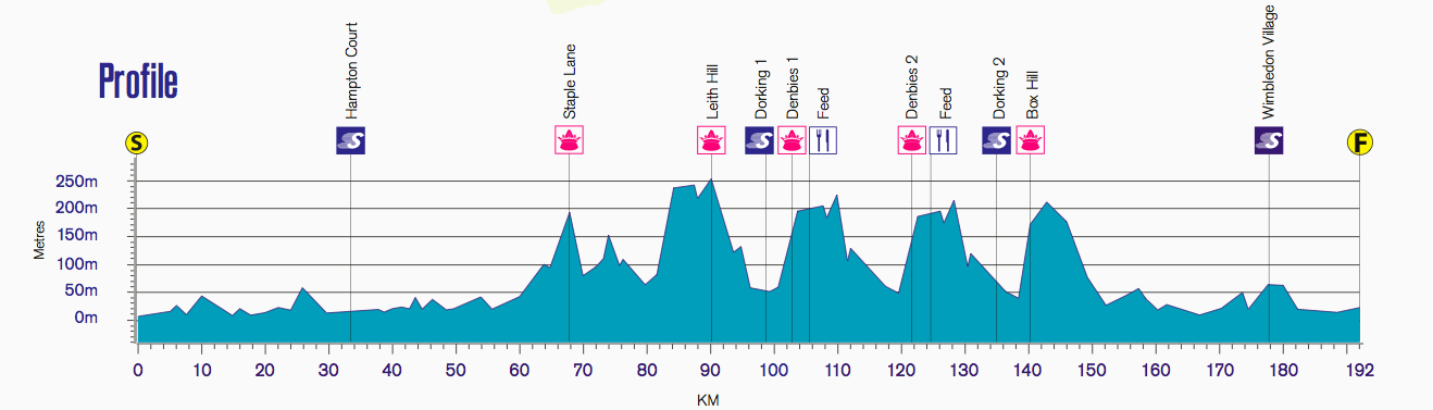 Carte RideLondon Classic 2014