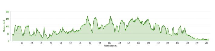 Carte Primus Classic 2014