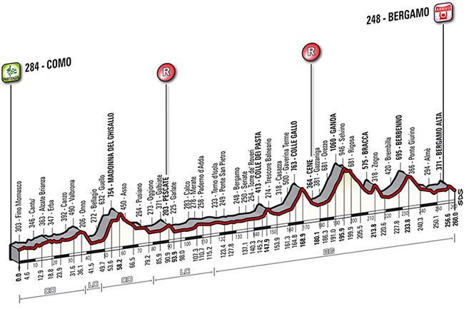 Carte Tour de Lombardie 2014