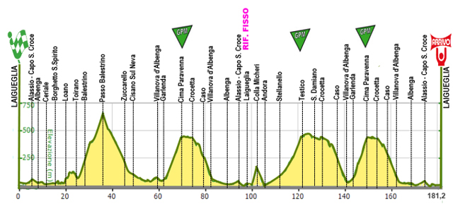 Carte Trophée Laigueglia 2014