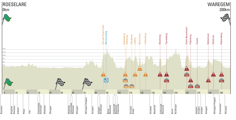 Carte A Travers la Flandre 2015