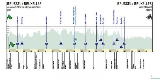 Carte Bruxelles Cycling Classic 2015