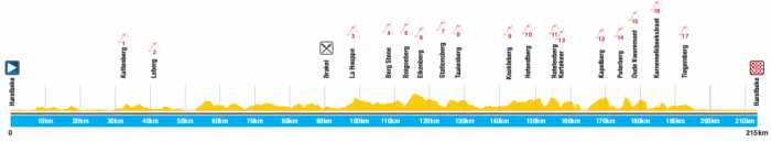 Carte E3 Harelbeke 2015