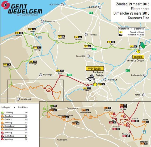 Carte Gand-Wevelgem 2015