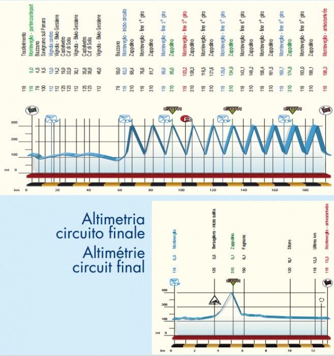 Carte Grand Prix Bruno Beghelli 2015