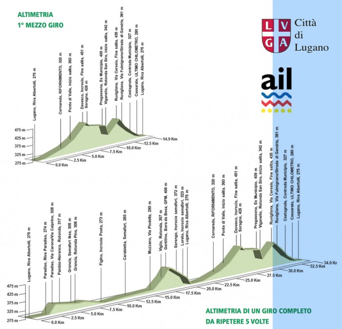 Carte Grand Prix de Lugano 2015