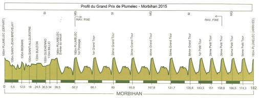 Carte Grand Prix du Morbihan 2015