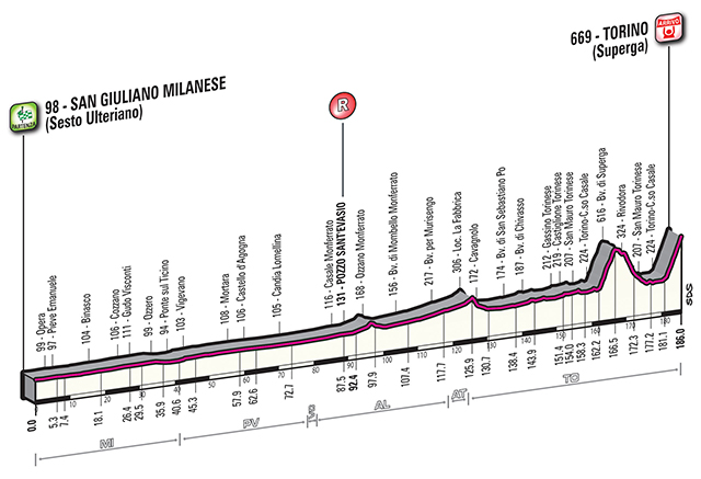 Carte Milan-Turin 2015