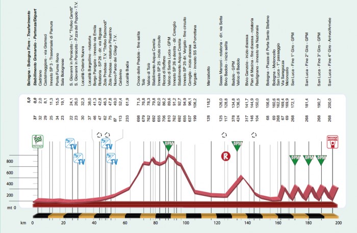 Carte Tour d'Émilie 2015