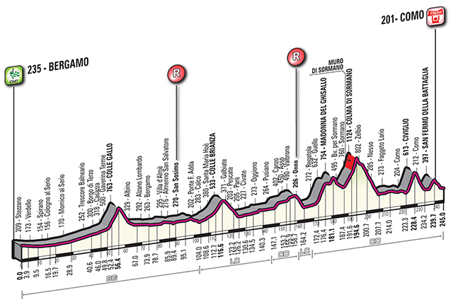 Carte Tour de Lombardie 2015