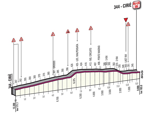 Carte Tour du Piémont 2015