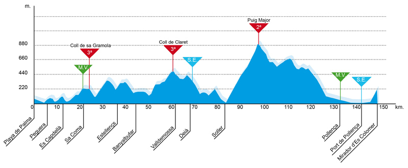 Carte Trofeo Andratx-Mirador d'Es Colomer 2015