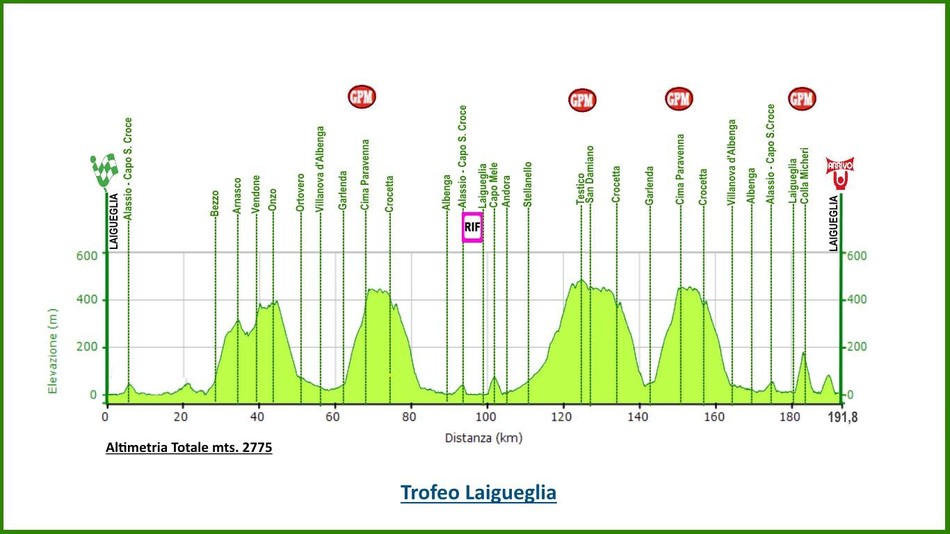 Carte Trophée Laigueglia 2015