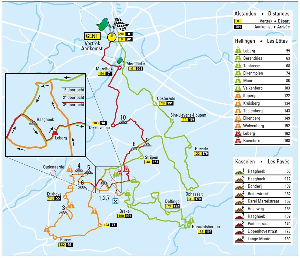 Carte Circuit Het Nieuwsblad 2016