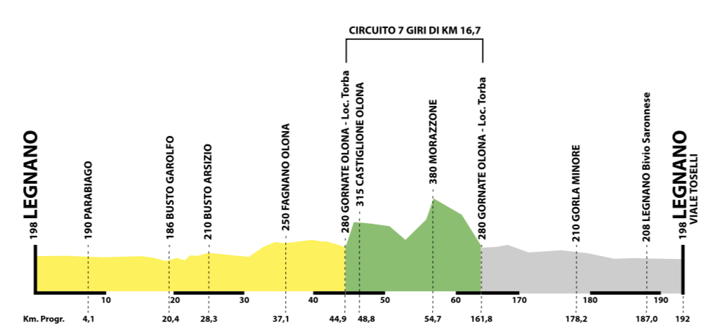 Carte Coppa Bernocchi 2016