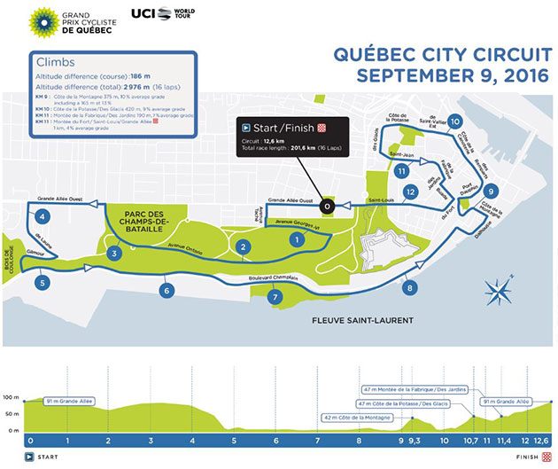 Carte Grand Prix Cycliste de Québec 2016