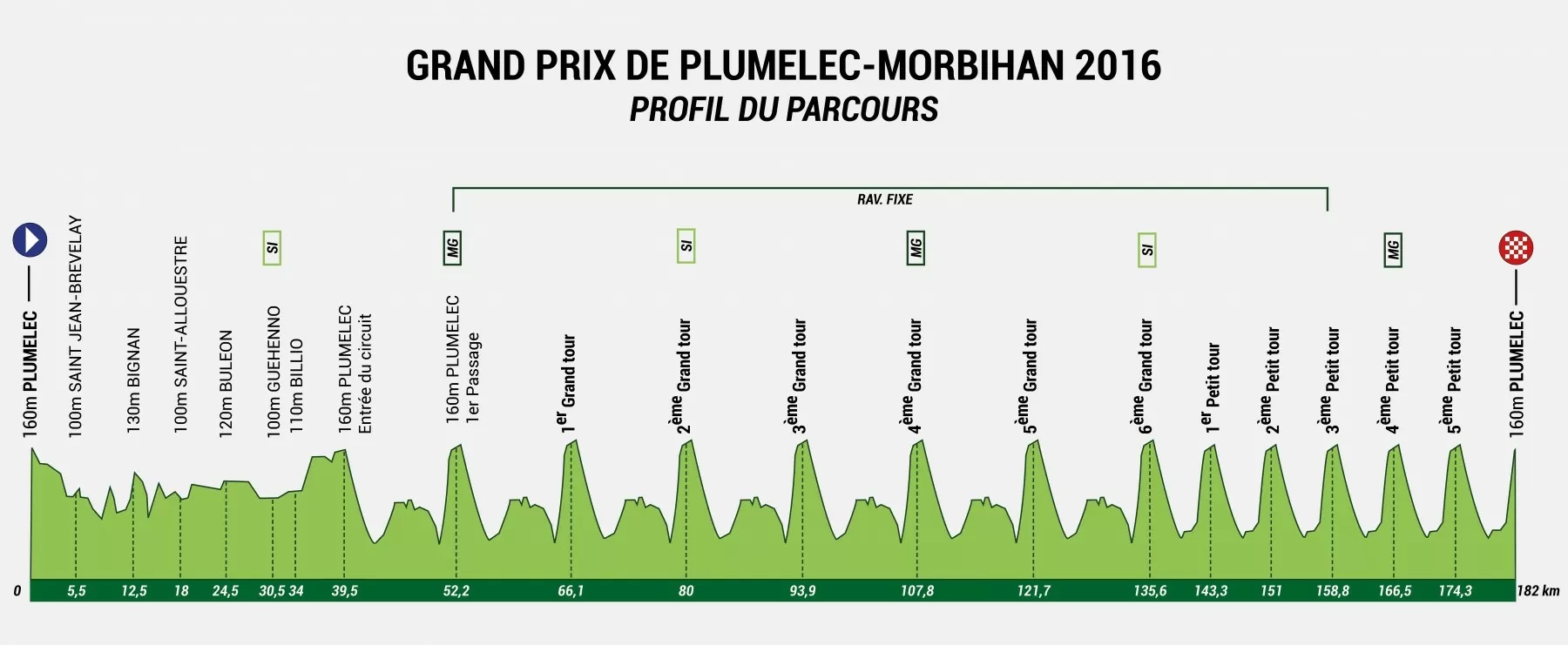 Carte Grand Prix du Morbihan 2016
