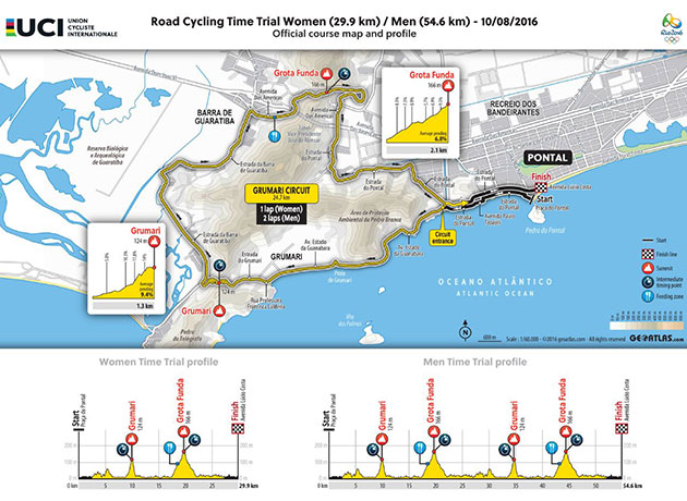 Carte Jeux Olympiques CLM 2016