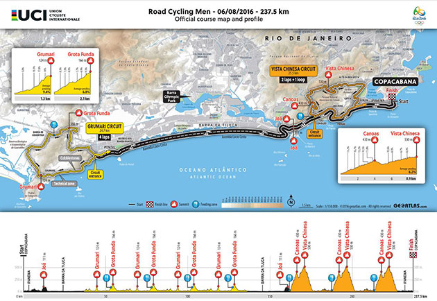 Carte Jeux Olympiques sur route 2016