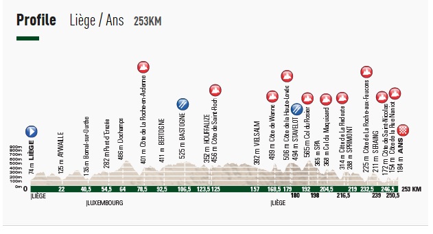 Carte Liège-Bastogne-Liège 2016