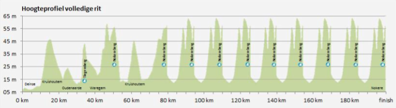 Carte Nokere Koerse 2016