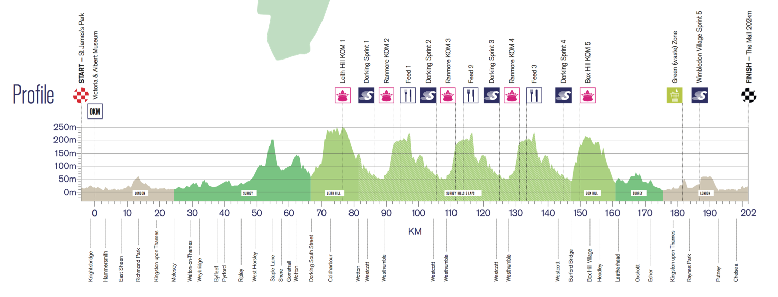 Carte RideLondon Classic 2016